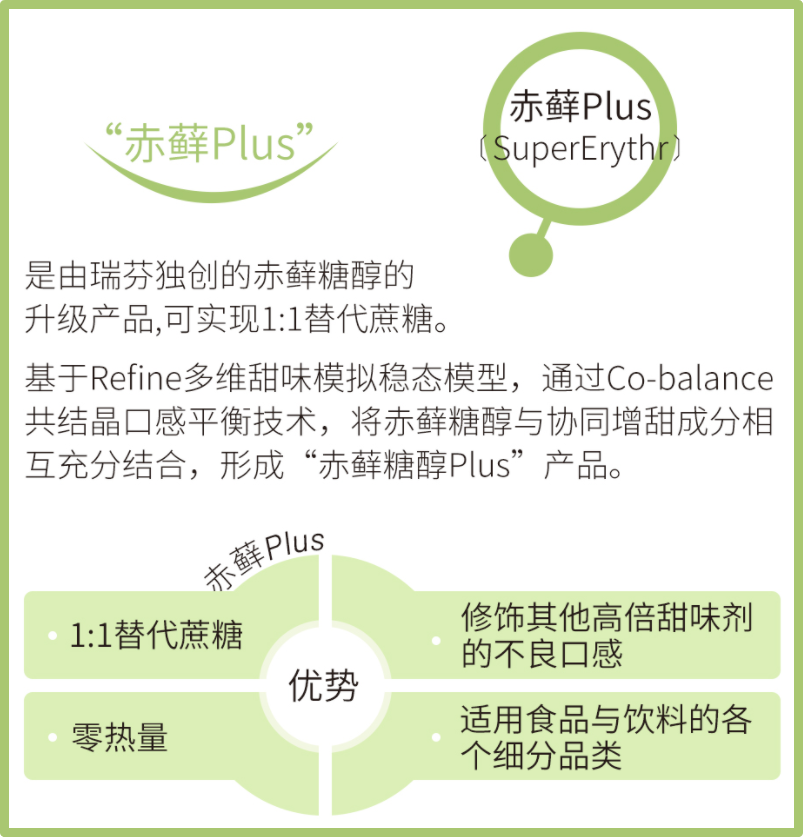 赤蘚Plus