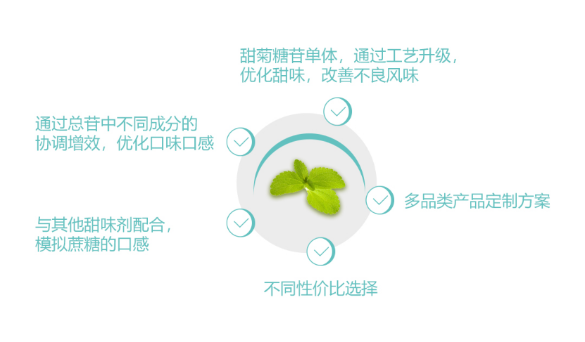 濃縮甜味香精/甜感香精